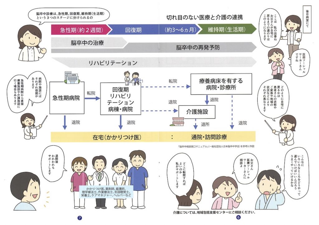 👉 はじめての方へ｜まずはこちら（脳卒中で入院された方・ご家族へ
